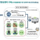 재난영상정보(CCTV) 이미지