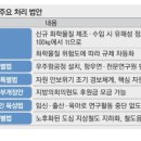 화평화학 이미지