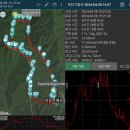 포천의 지장산마을 입구를 기준으로 지장산, 지장봉을 환종주할 예정이었으나, 시간에 쫓겨 칫숲으로 하산했다! 이미지