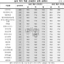 현대이화 이미지