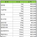 강원도 정선 청정 산골의 곰취장아찌-소량 한정- 이미지