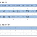 서울가원초등학교 이미지