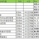 푸리랑 민박 이미지