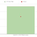 탑피씨카페 이미지