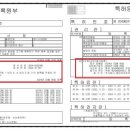 의료법인 혜원의료재단 이미지