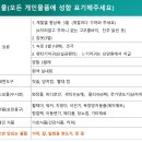 봉명동요양원 '9988소화효소 새콤달콤 매실효소 담그기' 행사 이미지