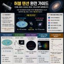 허블 텐션이란 무엇인가? — CMB, BAO, 초신성, DESI 그리고 동적 암흑에너지