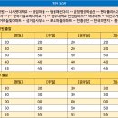 천흥마트 이미지