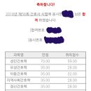 국시세상 이미지