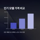 토니치 토크렌치 세트 사용 후기 및 추천 모델 비교