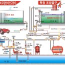 포소화설비계통도 이미지