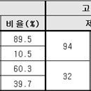 아이스크림·빙과 하나만 먹어도 하루섭취 포화지방의 90% (신문일기) 이미지