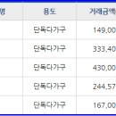 라피네주유소 이미지