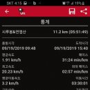 쌍용휴게소 이미지