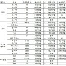 국내 중형차 브랜드별 풀체인지 주기 이미지