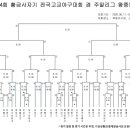 황금 사자기 고교야구 대진표 이미지