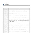 아리간호학원 이미지