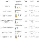 금곡로25번길 네이버블로그