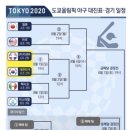 복잡하지만 그나마 잘 정리된 올림픽 야구 대진표 이미지