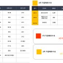 가하프라자 이미지