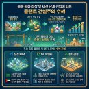 평화가스엔지니어링