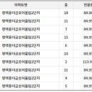 현촌근린공원 이미지