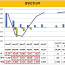 건영종합물류(주) 네이버블로그