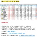 디엠티모터스 이미지