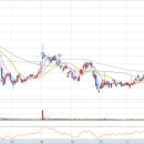 P&P소프트 이미지