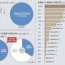 금융보험통신