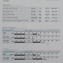 땀PT 이미지