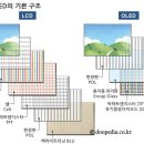 OLED (Organic Light Emitting Diodes) 란 ? 이미지