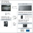 정엔지니어링 태양광발전소 | 자가용전기설비 안전관리체계 = 자가용전기설비 안전의 토탈솔루션을 제공하는 기술진단 업무