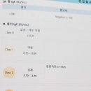 분당연세이비인후과의원 이미지