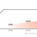 카누크리에이션