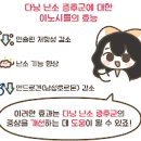 이노시톨 다낭성난소증후군 증상에 효능이 있을까 이미지