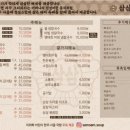 삼삼뼈국 이미지