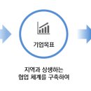 주식회사진한