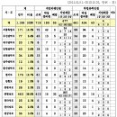 석면피해구제현황(2013.10.31) 이미지