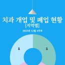 삼영치과의원 이미지