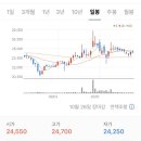 경동에너지(주) 이미지