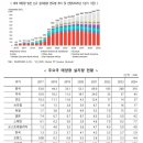 덕님기업태양광발전소 | 태양광 산업 분석