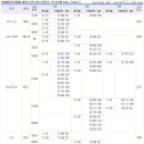 국토해양부 아파트실거래가조회-청라지구 연희동(2014.3월)아파트매매 이미지