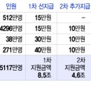 ﻿전 국민에 &#34;최대 50만원&#34; 소비쿠폰 준다…언제 어떻게 풀리나 이미지