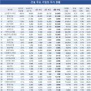 이엔엔지니어링 이미지