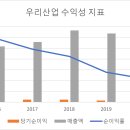 우리산업 이미지