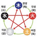 용신33 네이버블로그