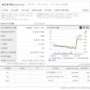 디지털자산평가정보