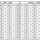 2019 건축사예비시험 답안 발표(대한건축사협회) / 건축사 속성반 개강안내 이미지