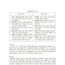 남석역사논술